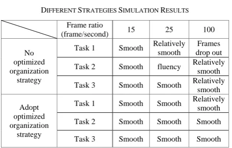 Figure 10.   Simulation result 