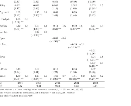 Table 2: Weighted Asian Sample Panel Probit Results; 1978M1 - 2006M12