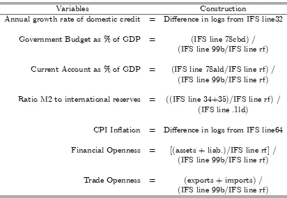 Table 8: Construction of Variables (in millions of USA dollars)