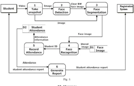 Fig. 1: 