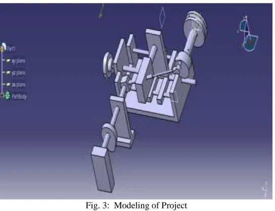 Fig. 3:  Modeling of Project 