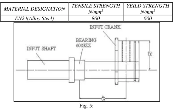 Fig. 5:  