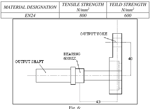 Fig. 6:  