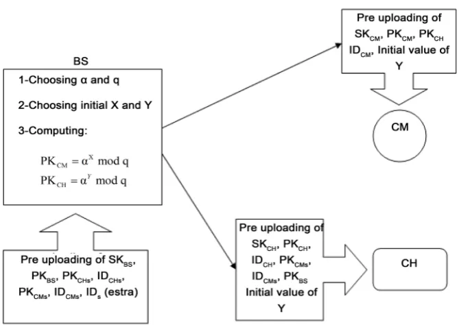 Figure 7. The main procedures of the offline mode of the adopted algorithm. 