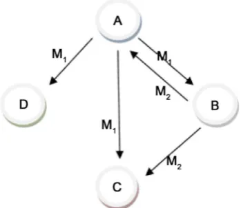 Figure 3. The key negotiation in BROSK protocol. 