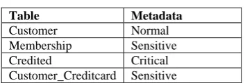 Table 1: Metadata information  