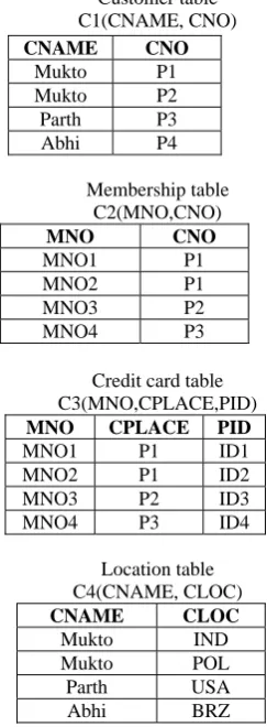 Table 6, where Q1, Q2, and Q3, generate three temporary tables, Tmp1, Tmp2, and Tmp3 respectively, and the last query, Q4 outputs the final results