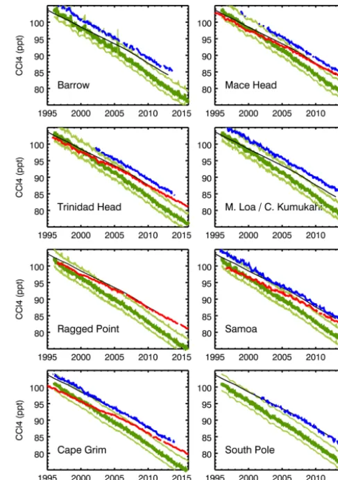 Figure 2. Comparison of modelled surface CClsurface mixing ratio from WMO (2014) scenario A1 (black line).The dark green line shows model control tracer CTC1, and lightgreen lines show this tracer CTC1 line displaced by4 concentration(ppt) with observation