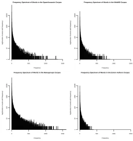 Table 1: Performance of four classiﬁers on four tasks. Error is 95% interval for accuracy