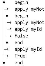 Figure 6: Program with some tracing combinators.