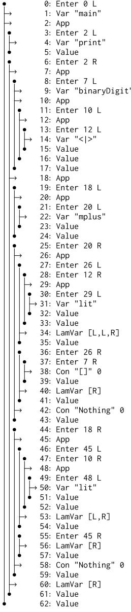 Figure 11: Events for the example program in Figure 1.
