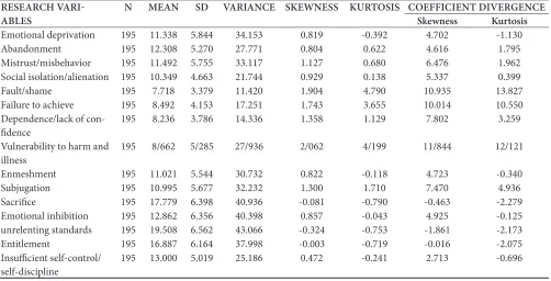 Table 3.    Aspects of the early maladaptive schema