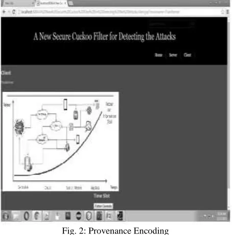 Fig. 2: Provenance Encoding 