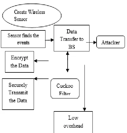 Fig. 3: Packet Loss 