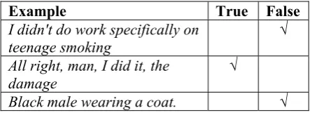 Table 1. Corpora Used in the Experiment 