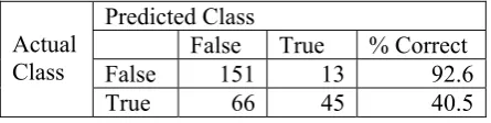 Table 3. T/F Classification Based on Cue Den-sity  