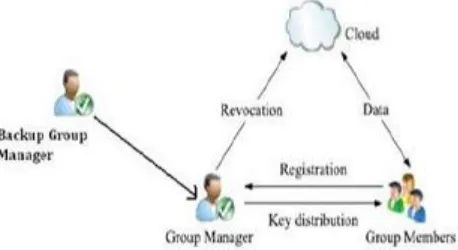 Fig.1 System model 
