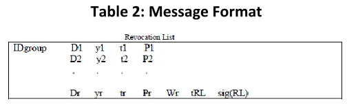 Table 2: Message Format 