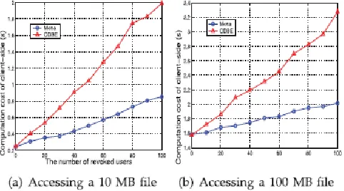 Fig. 3.2. Comparison on computation cost for file 