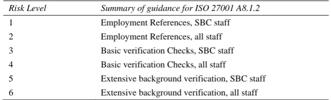 Table 1 Control Guidance in Proportion to Risk 