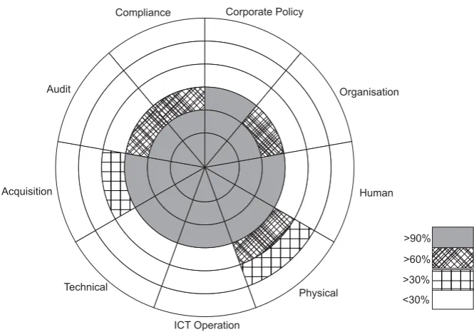 Figure 1. Expected Consistency Spider 