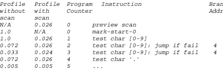 Table 2, the performance advantage of the preview scan can be predicted: 