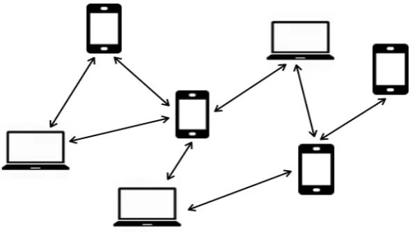 Figure 1. Mobile ad hoc network. 