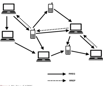 Figure 4. Working of AODV. 