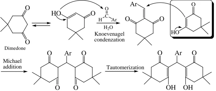 Figure 2. Structure of synthesized compounds, 1 and 2 