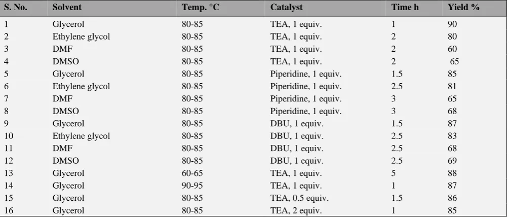 Table 1. Optimization of reaction conditions for the synthesis of 4a. 