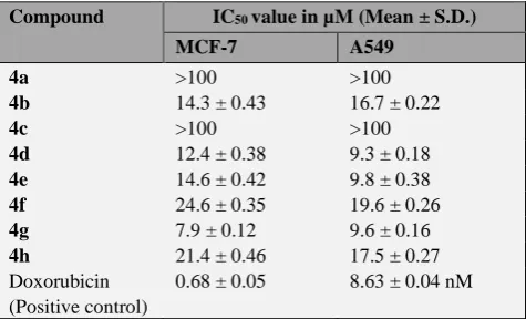 Table 2. Cytotoxicity of the synthesized compounds, screened against MCF-7 and A549 cell lines using MTT assay