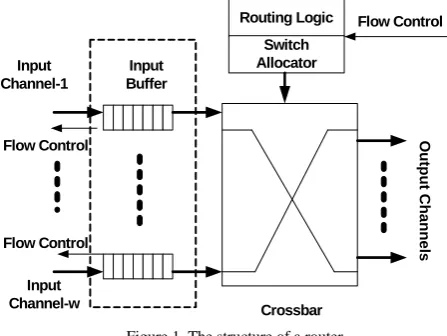 TABLE I.   ARAMETERS OF THE MODEL