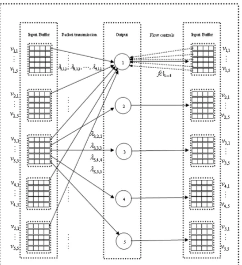 Figure 4. Arbitration model of asymmetric multi-channel structure  