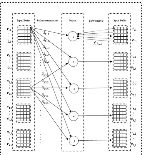 Figure 5. Arbitration model of symmetric multi-channel structure 
