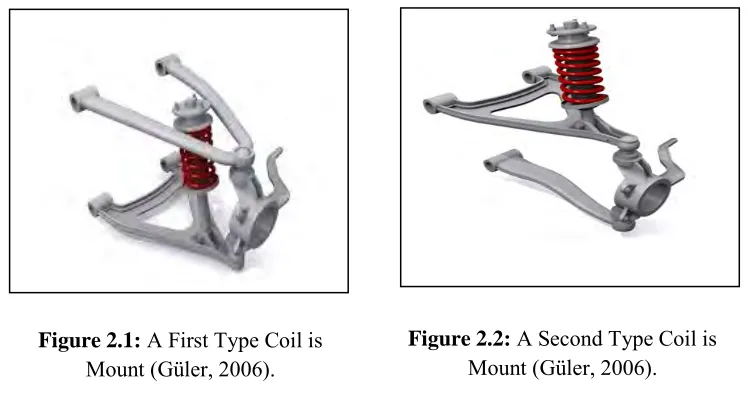 Figure 2.2: A Second Type Coil is   
