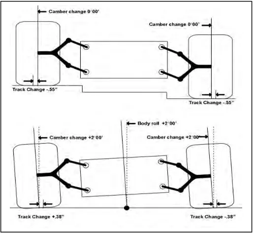 Figure 2.3: Equal length Double Wishbone and parallel (Unlusoy, 2000) 