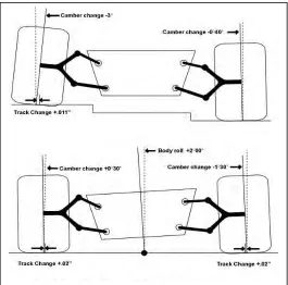 Figure 2.4: Unequal Double Wishbone and parallel (Unlusoy, 2000)  