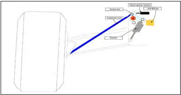 Figure 2.6: Position of Pushrod is Mount (www.locostusa.com) 