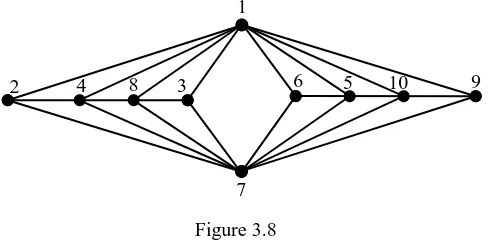 Figure 3.8 K. Nagarajan, “Divisor cordial graphs”, International J. Math. Combin., Vol 4, 2011, pp