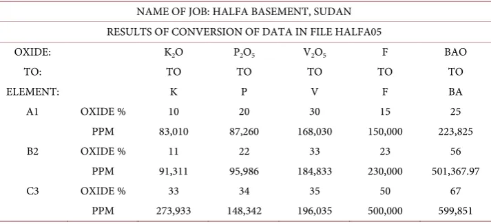 Table 3. An example of an output ASCII text file containing the results of conversion of the data contained in the input file in Table 2