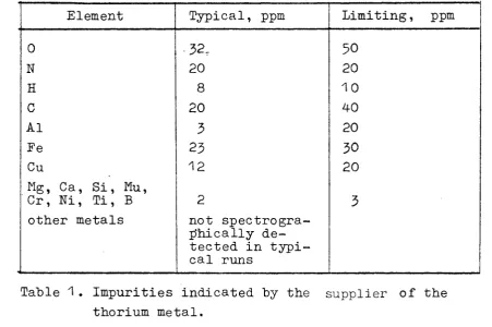 Table 1 . Impurities indicated by the supplier of the 