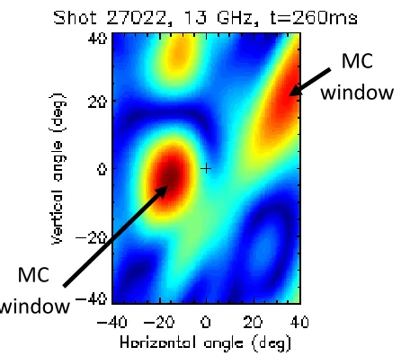 FIG. 2. The typical image reconstruction showing the brightness distribution for shot 27022 at13 GHz and 260ms