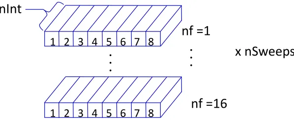 FIG. 5.A schematic of the SAMI data structure highlighting the SIMD nature.The data isprocessed as a series of vector operations on vectors of size nInt.