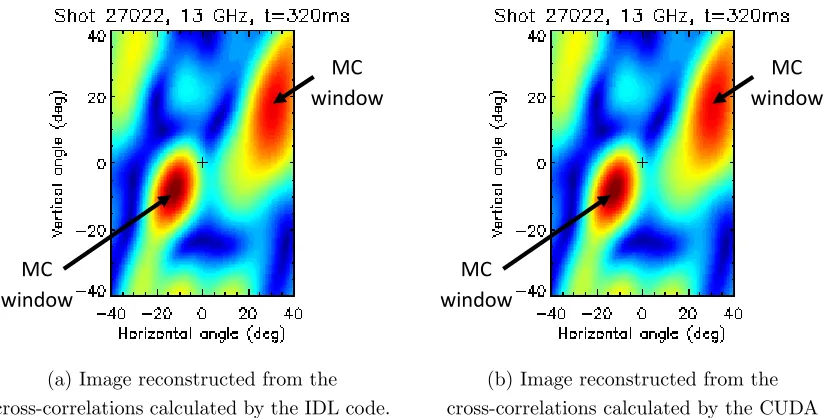 FIG. 8. The images reconstructed for shot 27022 at 13GHz and 320ms for (a) the IDL code and(b) the CUDA code 