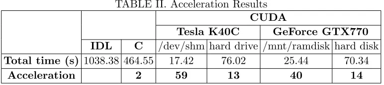 TABLE II. Acceleration Results