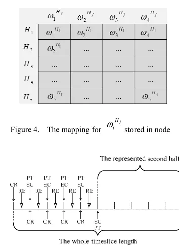 Figure 4.  The mapping for 