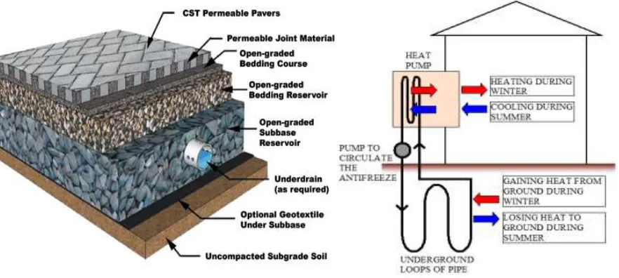 Figure 3.Cross section of PPS                                       Figure 4.Process of heat transfer in GHP 