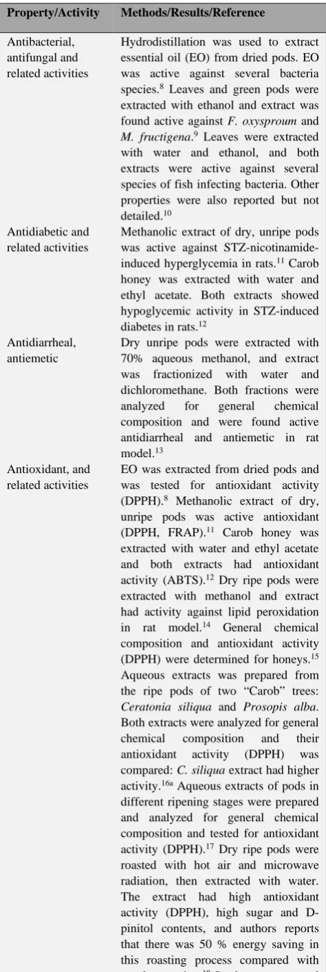 Table 1. Medicinal, nutritional and other properties of C. siliqua. 