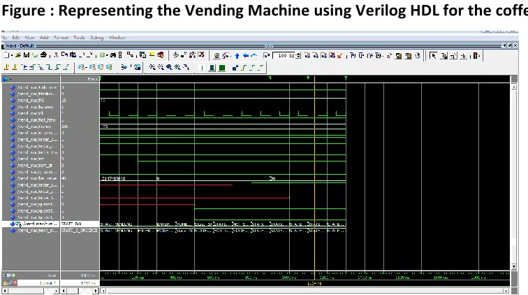Figure : Representing the Balance amount for the order which has been done (ONLY VHDL) 