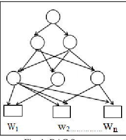 Fig. 1: DAG Structure 